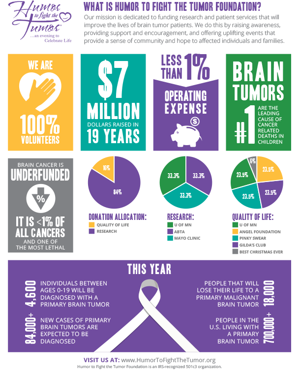 HTFTT Info graphic